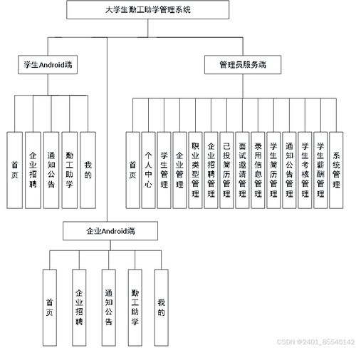 Spring Boot與Android技術融合下的大學勤工助學管理平臺設計